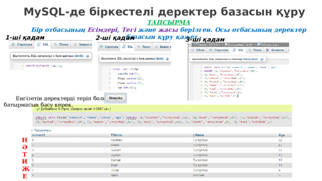 MySQL-де біркестелі деректер базасын құру ТАПСЫРМА Бір отбасының Есімдері , Тегі және жасы берілген. Осы отбасының деректер базасын құру қажет. 1-ші қадам 2-ші қадам 3-ші қадам Енгізетін деректерді теріп болған соң батырмасын басу керек. НӘТИЖЕ 