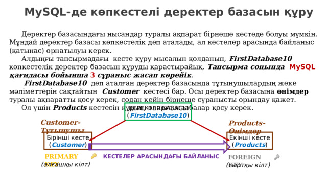 MySQL-де көпкестелі деректер базасын құру Деректер базасындағы нысандар туралы ақпарат бірнеше кестеде болуы мүмкін. Мұндай деректер базасы көпкестелік деп аталады, ал кестелер арасында байланыс (қатынас) орнатылуы керек. Алдыңғы тапсырмадағы  кесте құру мысалын қолданып, FirstDatabase10 көпкестелік деректер базасын құруды қарастырайық. Тапсырма соңында   MySQL  қағидасы бойынша  3  сұраныс жасап көрейік .  FirstDatabase10  деп аталған деректер базасында тұтынушылардың жеке мәліметтерін сақтайтын  Customer  кестесі бар. Осы деректер базасына өнімдер туралы ақпаратты қосу керек, содан кейін бірнеше сұранысты орындау қажет. Ол үшін  Products  кестесін құрып, оларға жазбалар қосу керек. ДЕРЕКТЕР БАЗАСЫ ( FirstDatabase10 ) Customer-Тұтынушы Products-Өнімдер Екінші кесте Бірінші кесте ( Products ) ( Customer ) PRIMARY KEY КЕСТЕЛЕР АРАСЫНДАҒЫ БАЙЛАНЫС FOREIGN KEY (алғашқы кілт) (сыртқы кілт) 