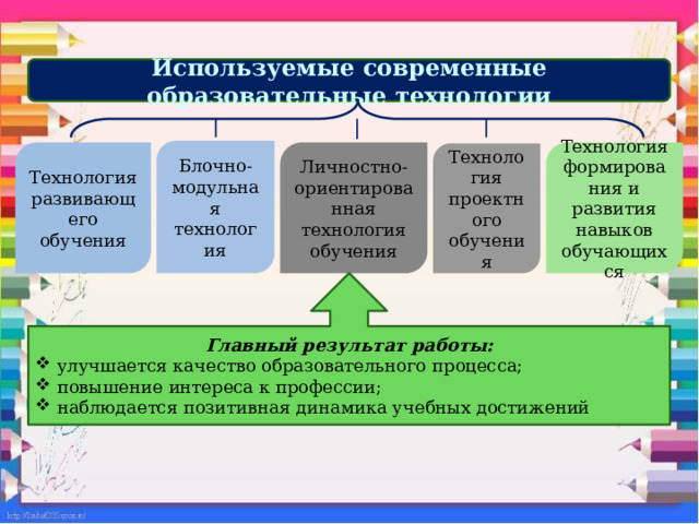 Используемые современные образовательные технологии Блочно- модульная технология Технология развивающего обучения Личностно-ориентированная технология обучения Технология формирования и развития навыков обучающихся Технология проектного обучения Главный результат работы: улучшается качество образовательного процесса; повышение интереса к профессии; наблюдается позитивная динамика учебных достижений 