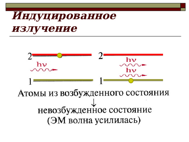 Индуцированное излучение 