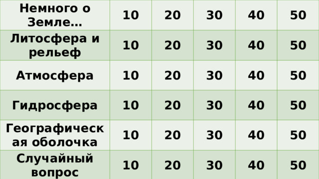 Немного о Земле… 10 Литосфера и рельеф 10 20 Атмосфера 10 Гидросфера 30 20 Географическая оболочка 30 40 20 10 Случайный вопрос 10 30 20 40 50 10 20 30 40 50 20 40 30 50 40 30 50 40 50 50 
