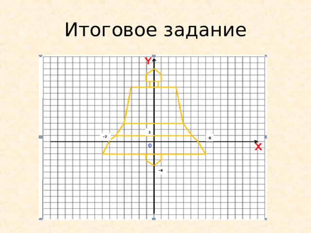 Итоговое задание 