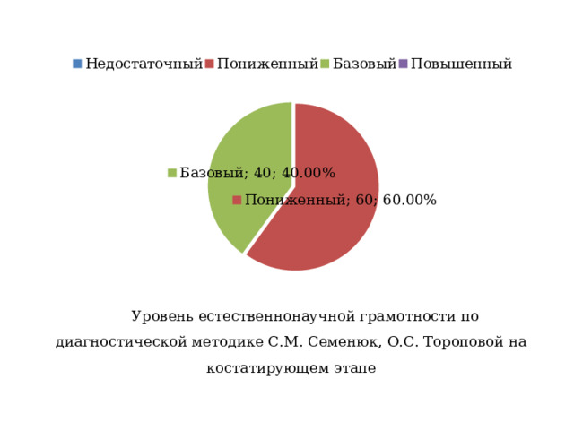 Уровень естественнонаучной грамотности по диагностической методике С.М. Семенюк, О.С. Тороповой на костатирующем этапе 