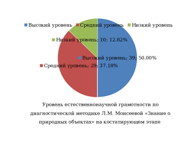 Уровень естественнонаучной грамотности по диагностической методике Л.М. Моисеевой «Знание о природных объектах» на костатирующем этапе 