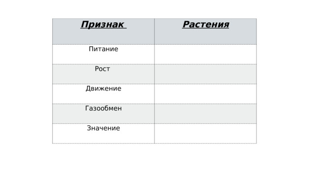 Признак Растения Питание Рост Движение Газообмен Значение 