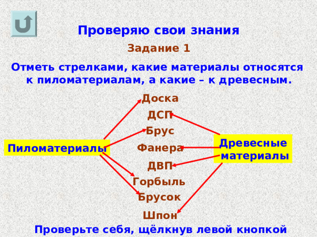 Проверяю свои знания Задание 1 Отметь стрелками, какие материалы относятся к пиломатериалам, а какие – к древесным. Доска ДСП Брус Древесные  материалы Фанера Пиломатериалы ДВП Горбыль Брусок Шпон Проверьте себя, щёлкнув левой кнопкой мыши 