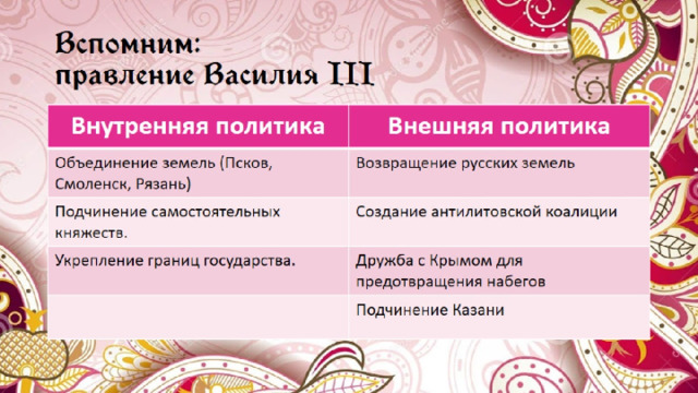Вспомним:  правление Василия III 