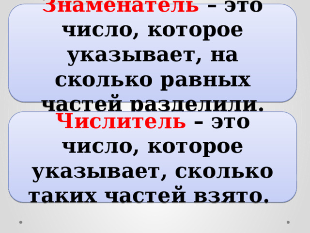 Знаменатель – это число, которое указывает, на сколько равных частей разделили. Числитель – это число, которое указывает, сколько таких частей взято. 