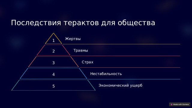 Последствия терактов для общества Жертвы 1 2 Травмы 3 Страх 4 Нестабильность 5 Экономический ущерб  