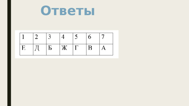 Ответы 