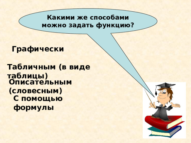 Какими же способами можно задать функцию? Графически Табличным (в виде таблицы) Описательным (словесным) С помощью формулы 
