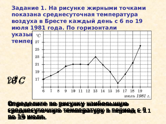 Задание 1. На рисунке жирными точками показана среднесуточная температура воздуха в Бресте каждый день с 6 по 19 июля 1981 года. По горизонтали указываются числа месяца, по вертикали - температура в градусах Цельсия. Определите по рисунку наибольшую среднесуточную температуру в период с 8 по 18 июля. Определите по рисунку наименьшую среднесуточную температуру в период с 7 по 15 июля. Определите по рисунку наименьшую среднесуточную температуру в период с 11 по 19 июля. 