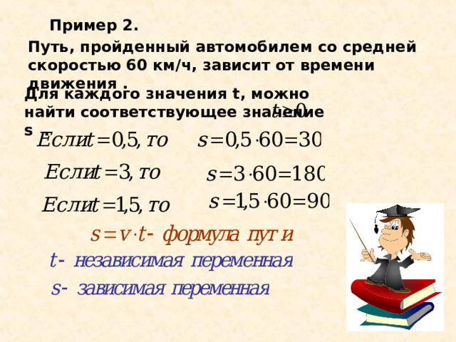 Пример 2. Путь, пройденный автомобилем со средней скоростью 60 км/ч, зависит от времени движения . Для каждого значения t , можно найти соответствующее значение s . 