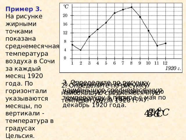 Пример 3 . На рисунке жирными точками показана среднемесячная температура воздуха в Сочи за каждый месяц 1920 года. По горизонтали указываются месяцы, по вертикали - температура в градусах Цельсия. 3. Определите по рисунку наименьшую среднемесячную температуру в период с мая по декабрь 1920 года. 1. Определите по рисунку наименьшую среднемесячную температуру в 1920 году. 2. Определите по рисунку наибольшую среднемесячную температуру за 1920 г. 