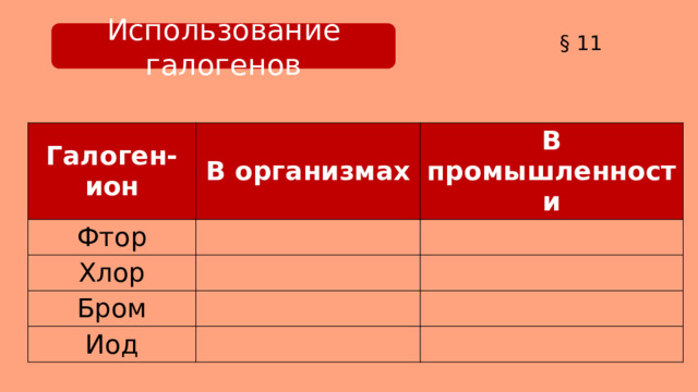 Использование галогенов § 11 Галоген-ион В организмах Фтор В промышленности Хлор Бром Иод 