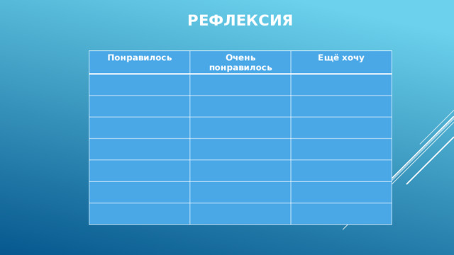 рефлексия Понравилось Очень понравилось Ещё хочу 