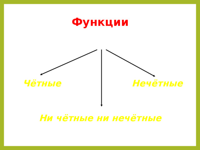 Функции Чётные Нечётные Ни чётные ни нечётные 