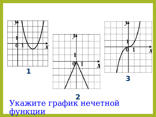 1 3 2 Укажите график нечетной функции 