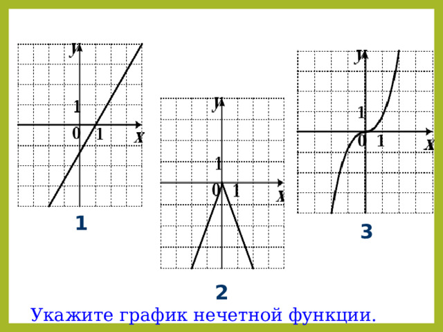 1 3 2 Укажите график нечетной функции. 