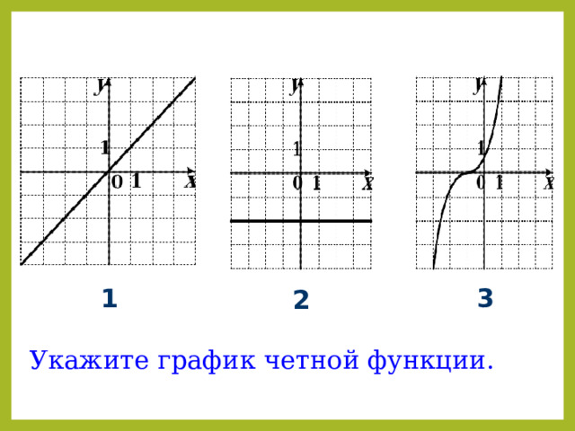 1 3 2 Укажите график четной функции. 