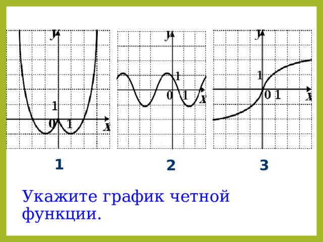 1 2 3 Укажите график четной функции. 