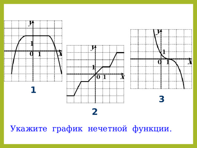 1 3 2 Укажите график нечетной функции. 