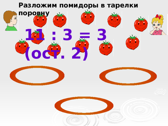 Разложим помидоры в тарелки поровну 11 : 3 = 3 (ост. 2) 