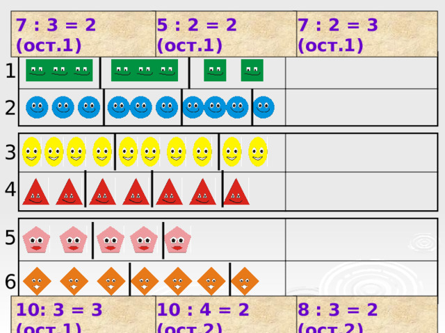 7 : 2 = 3 (ост.1) 5 : 2 = 2 (ост.1) Найди соответствие рисунка и записи 7 : 3 = 2 (ост.1) 1 2 3 4 5 6 8 : 3 = 2 (ост.2) 10 : 4 = 2 (ост.2) 10: 3 = 3 (ост.1) 