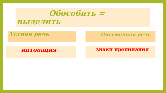  Обособить = выделить Устная речь  Письменная речь    интонация  знаки препинания 