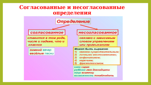 Согласованные и несогласованные определения 