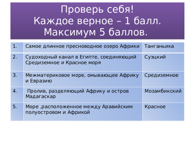 Проверь себя!  Каждое верное – 1 балл. Максимум 5 баллов. 1. Самое длинное пресноводное озеро Африки 2. Танганьика Судоходный канал в Египте, соединяющий Средиземное и Красное моря 3. Межматериковое море, омывающее Африку и Евразию Суэцкий 4. Средиземное   Пролив, разделяющий Африку и остров Мадагаскар 5. Море ,расположенное между Аравийским полуостровом и Африкой Мозамбикский Красное 