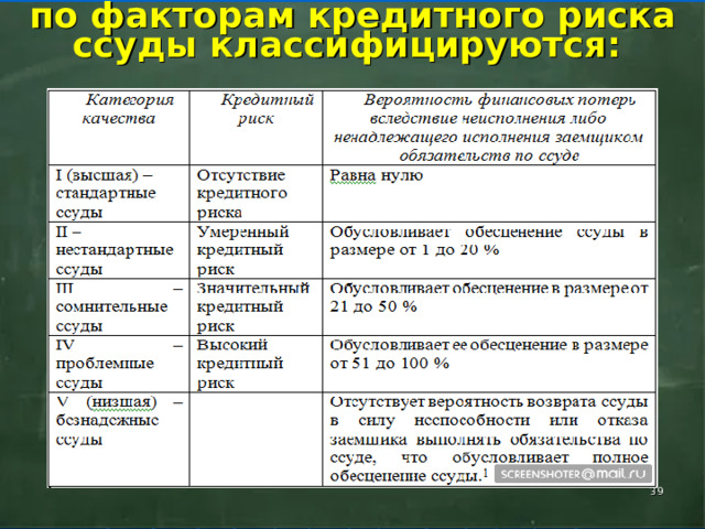    по фактор ам кредитного риска ссуды классифицируются :        