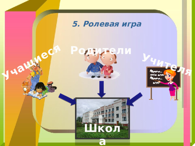 Учащиеся Учителя 5. Ролевая игра Родители Школа 