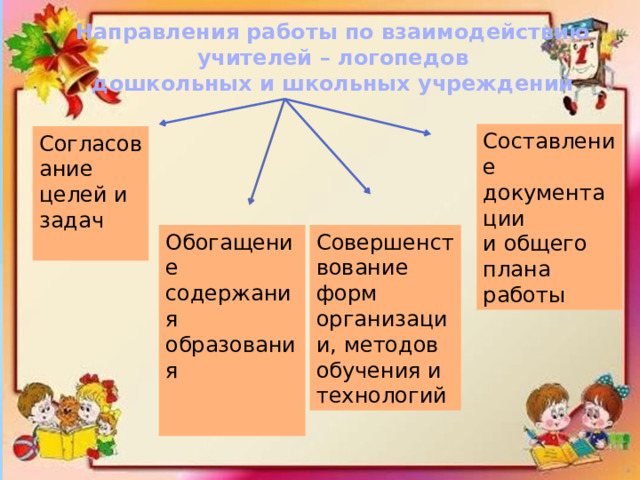 Направления работы по взаимодействию  учителей – логопедов дошкольных и школьных учреждений Составление документации и общего плана работы Согласование целей и задач Обогащение Совершенствование форм организации, методов обучения и технологий содержания образования 