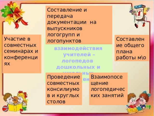 Составление и передача документации на выпускников логогрупп и логопунктов Участие в совместных семинарах и конференциях Составление общего плана работы м\о Способы взаимодействия  учителей – логопедов дошкольных и школьных учреждений Проведение совместных консилиумов и круглых столов Взаимопосещение логопедичес ких занятий 