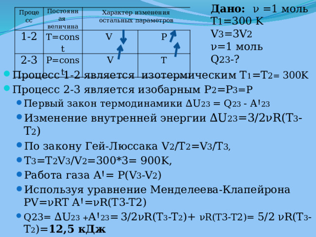 Дано:  ν =1 моль T 1 =300 K V 3 =3V 2 ν=1 моль Q 23 -? Процесс Постоянная 1-2 величина T=const 2-3 Характер изменения остальных параметров P=const V V P T Процесс 1-2 является изотермическим T 1 =T 2= 300K Процесс 2-3 является изобарным Р 2 =Р 3 =P Первый закон термодинамики ∆U 23 = Q 23 - AꞋ 23 Изменение внутренней энергии ∆U 23 =3/2νR(T 3 -T 2 ) По закону Гей-Люссака V 2 /T 2 =V 3 /T 3, T 3 =T 2 V 3 /V 2 =300*3= 900K, Работа газа AꞋ= P(V 3 -V 2 ) Используя уравнение Менделеева-Клапейрона PV=νRT AꞋ=νR(T3-T2) Q23= ∆U 23 + AꞋ 23 =  3/2νR(T 3 -T 2 )+ νR(T3-T2)= 5/2  νR(T 3 -T 2 )= 12,5 кДж Первый закон термодинамики ∆U 23 = Q 23 - AꞋ 23 Изменение внутренней энергии ∆U 23 =3/2νR(T 3 -T 2 ) По закону Гей-Люссака V 2 /T 2 =V 3 /T 3, T 3 =T 2 V 3 /V 2 =300*3= 900K, Работа газа AꞋ= P(V 3 -V 2 ) Используя уравнение Менделеева-Клапейрона PV=νRT AꞋ=νR(T3-T2) Q23= ∆U 23 + AꞋ 23 =  3/2νR(T 3 -T 2 )+ νR(T3-T2)= 5/2  νR(T 3 -T 2 )= 12,5 кДж 