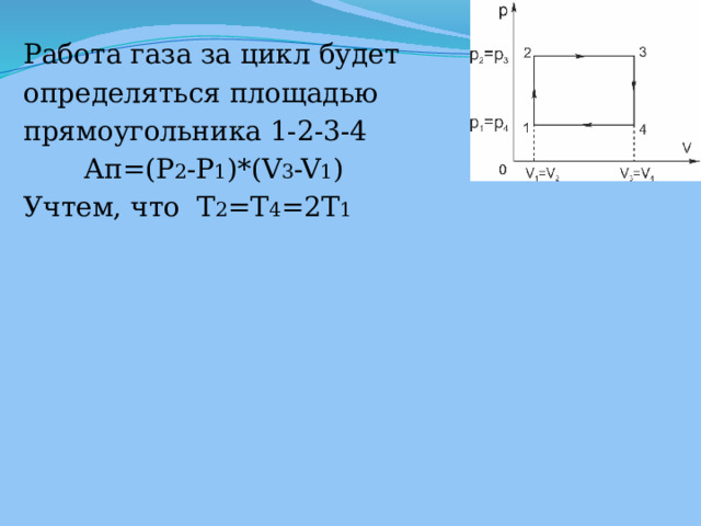 Работа газа за цикл будет определяться площадью прямоугольника 1-2-3-4  Ап=(P 2 -P 1 )*(V 3 -V 1 ) Учтем, что  T 2 =T 4 =2T 1 