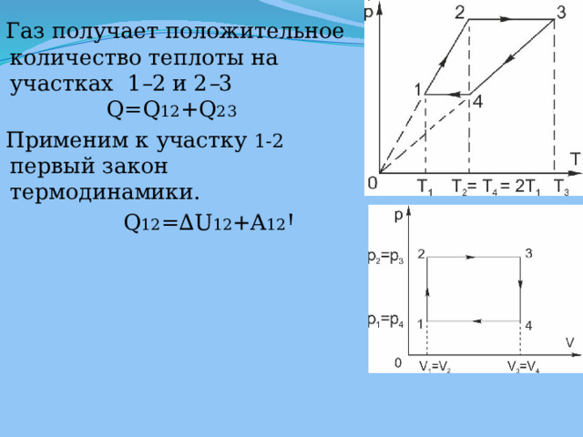 Газ получает положительное количество теплоты на участках 1 – 2 и 2 – 3  Q=Q 12 +Q 23 Применим к участку 1-2 первый закон термодинамики.  Q 12 =∆U 12 +A 12 Ꞌ 