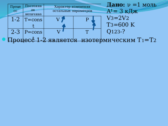 Дано:  ν =1 моль AꞋ= 3 кДж V 3 =2V 2 T 3 =600 K Q 123 -? Процесс 1-2 Постоянная 2-3 T=const величина Характер изменения остальных параметров P=const V P V T Процесс 1-2 является изотермическим T 1 =T 2 