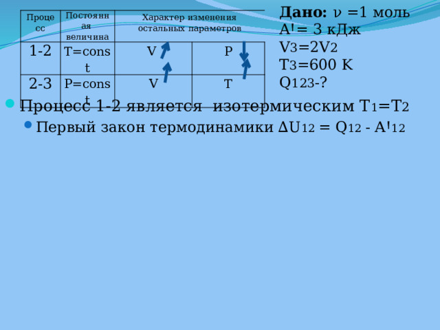 Дано:  ν =1 моль AꞋ= 3 кДж V 3 =2V 2 T 3 =600 K Q 123 -? Процесс Постоянная 1-2 T=const величина 2-3 Характер изменения остальных параметров P=const V V P T Процесс 1-2 является изотермическим T 1 =T 2 Первый закон термодинамики ∆U 12 = Q 12 - AꞋ 12 Первый закон термодинамики ∆U 12 = Q 12 - AꞋ 12 