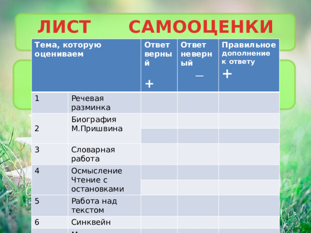 Лист самооценки Тема, которую оцениваем 1 Ответ верный Речевая разминка 2 Биография М.Пришвина Ответ неверный  + Правильное дополнение к ответу +  __ 3 Словарная работа 4 Осмысление Чтение с остановками 5 Работа над текстом 6 Синквейн Моя оценка: 