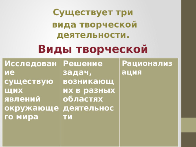 Существует три  вида творческой деятельности. Виды творческой деятельности: Исследование существующих явлений окружающего мира Решение задач, возникающих в разных областях деятельности Рационализация  