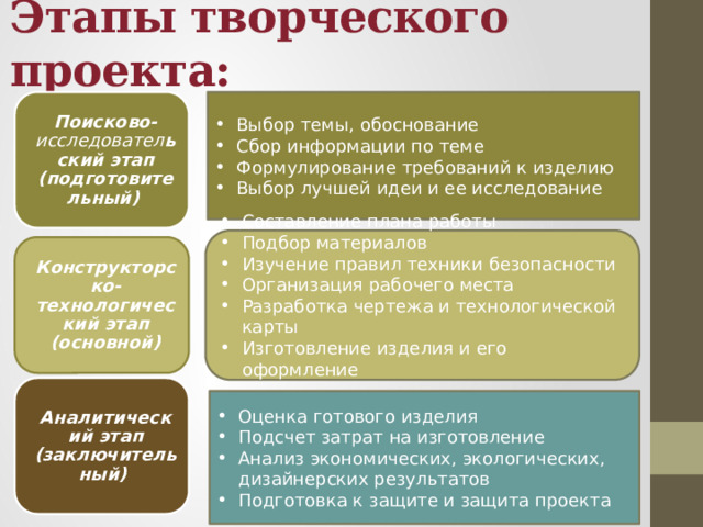    Этапы творческого проекта: Поисково- исследовател ьский этап (подготовительный)   Выбор темы, обоснование Сбор информации по теме Формулирование требований к изделию Выбор лучшей идеи и ее исследование Составление плана работы Подбор материалов Изучение правил техники безопасности Организация рабочего места Разработка чертежа и технологической карты Изготовление изделия и его оформление Конструкторско-технологический этап (основной) Аналитический этап (заключительный)  Оценка готового изделия Подсчет затрат на изготовление Анализ экономических, экологических, дизайнерских результатов Подготовка к защите и защита проекта 