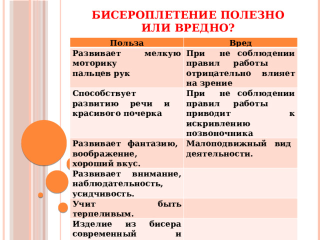 Бисероплетение полезно или вредно? Польза Вред Развивает мелкую моторику пальцев рук При не соблюдении правил работы отрицательно влияет на зрение Способствует развитию речи и красивого почерка Развивает фантазию, воображение, хороший вкус. При не соблюдении правил работы приводит к искривлению позвоночника Малоподвижный вид деятельности. Развивает внимание, наблюдательность, усидчивость. Учит быть терпеливым. Изделие из бисера современный и недорогой подарок    Вывод: Я считаю, что бисероплетение - полезное занятие, если соблюдать все правила работы. Оно учит быть терпеливым, внимательным. Развивает вкус и фантазию. 