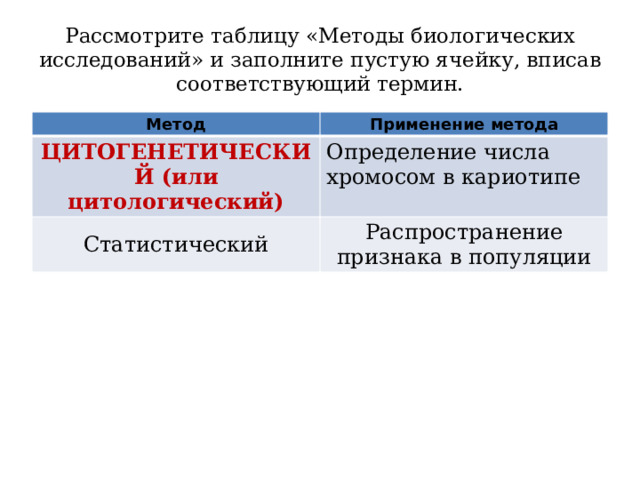 Рассмотрите таблицу «Методы биологических исследований» и заполните пустую ячейку, вписав соответствующий термин. Метод Применение метода ЦИТОГЕНЕТИЧЕСКИЙ (или цитологический) Определение числа хромосом в кариотипе Статистический Распространение признака в популяции 