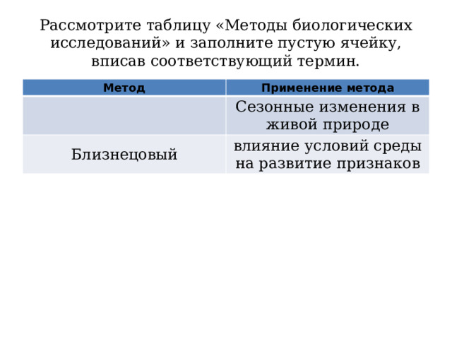 Рассмотрите таблицу «Методы биологических исследований» и заполните пустую ячейку, вписав соответствующий термин. Метод Применение метода Сезонные изменения в живой природе Близнецовый влияние условий среды на развитие признаков 
