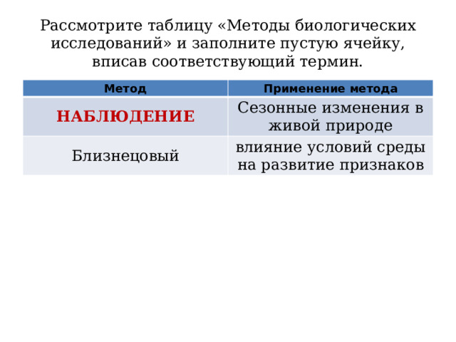 Рассмотрите таблицу «Методы биологических исследований» и заполните пустую ячейку, вписав соответствующий термин. Метод Применение метода НАБЛЮДЕНИЕ Сезонные изменения в живой природе Близнецовый влияние условий среды на развитие признаков 