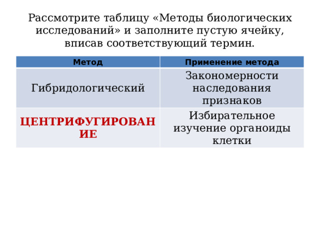 Рассмотрите таблицу «Методы биологических исследований» и заполните пустую ячейку, вписав соответствующий термин. Метод Применение метода Гибридологический Закономерности наследования признаков ЦЕНТРИФУГИРОВАНИЕ Избирательное изучение органоиды клетки 