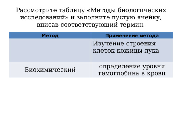 Рассмотрите таблицу «Методы биологических исследований» и заполните пустую ячейку, вписав соответствующий термин. Метод Применение метода Изучение строения клеток кожицы лука Биохимический определение уровня гемоглобина в крови 