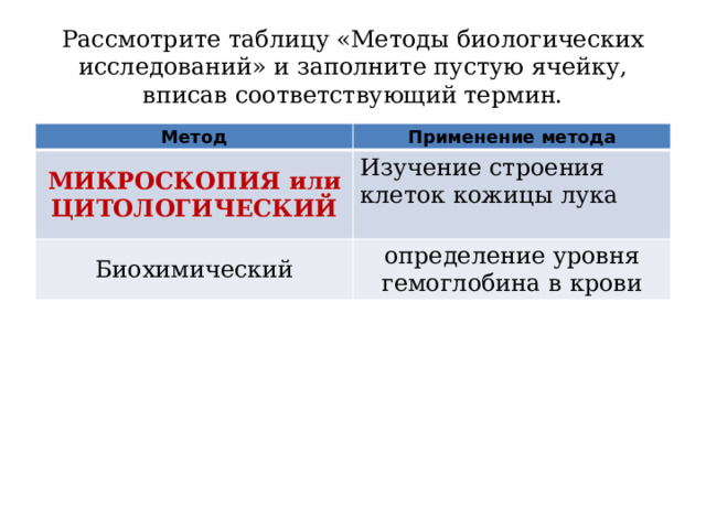 Рассмотрите таблицу «Методы биологических исследований» и заполните пустую ячейку, вписав соответствующий термин. Метод Применение метода МИКРОСКОПИЯ или ЦИТОЛОГИЧЕСКИЙ Изучение строения клеток кожицы лука Биохимический определение уровня гемоглобина в крови 